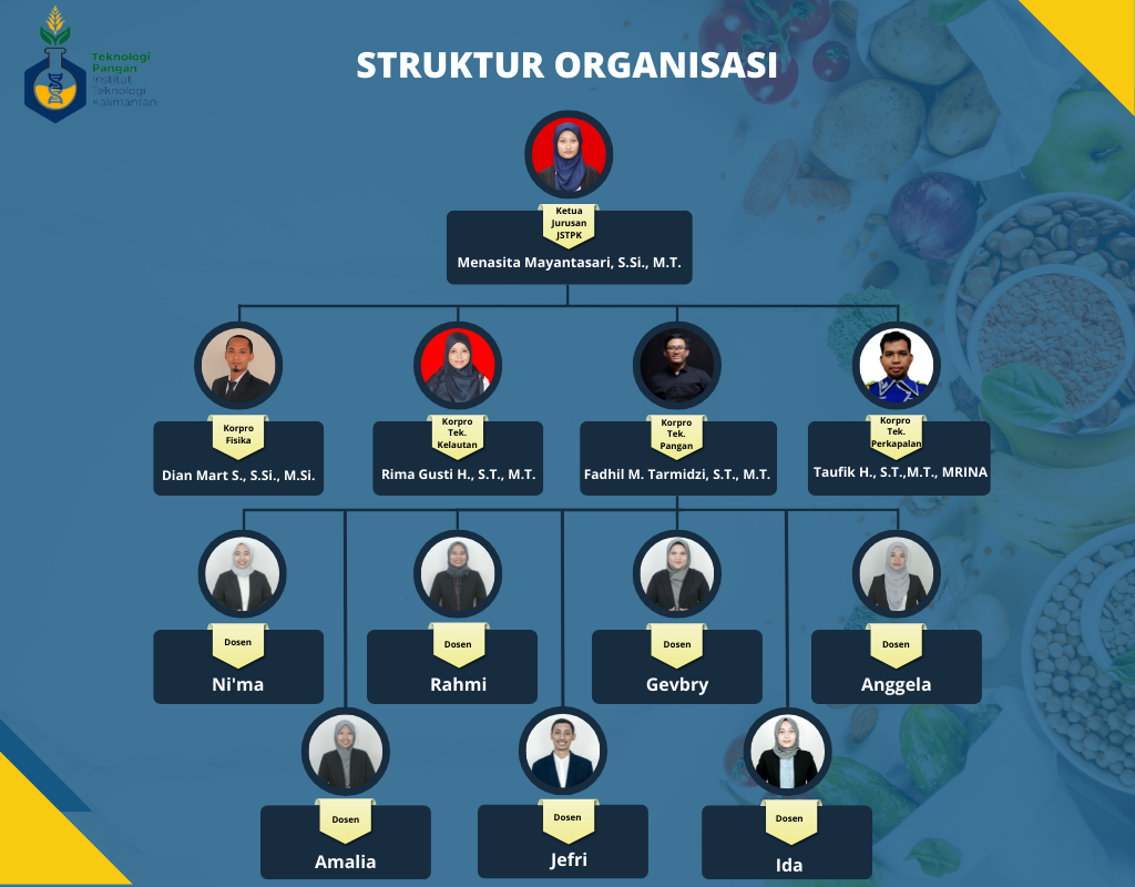 Cara kerja Teknologi Pangan